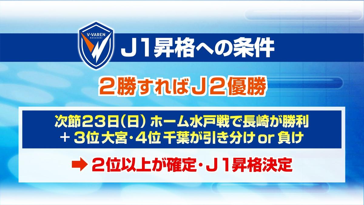 0096_次節２３日(日)ホーム水戸戦で長崎が勝利_0001