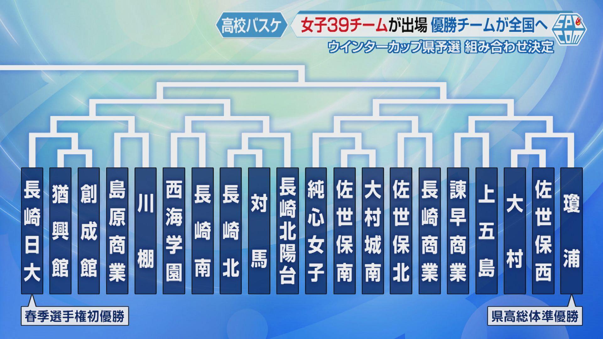 女子２