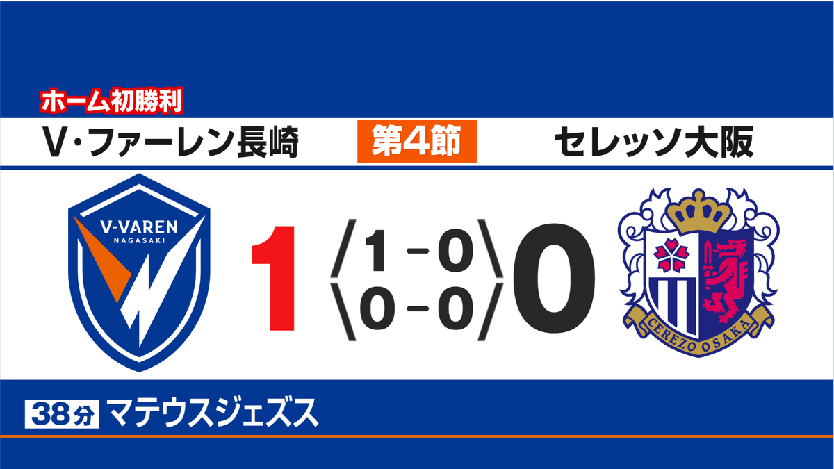 第４節_ホーム初勝利_Ｖ･長崎_0001