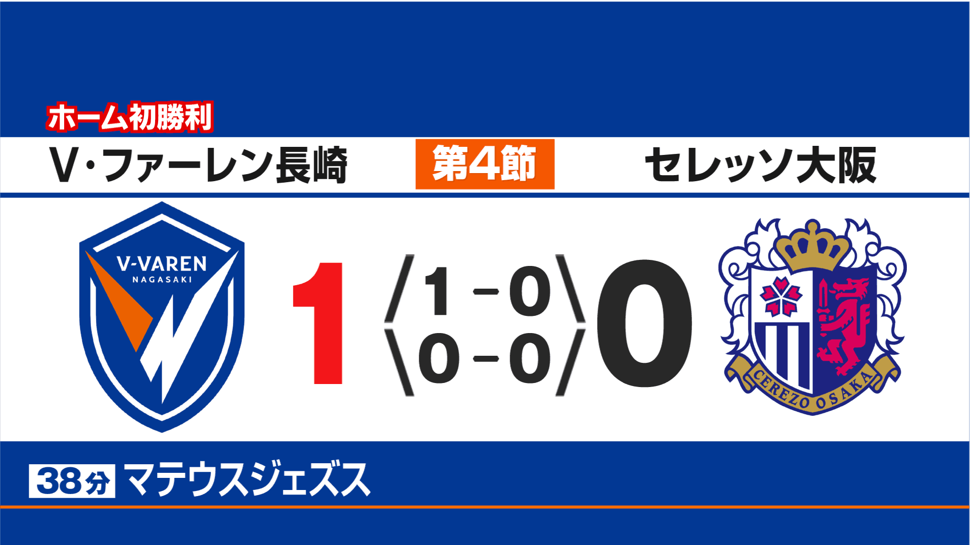 【速報】今季ホーム初勝利！V・ファーレン長崎がセレッソ大阪に１－０