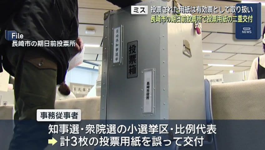 投票された用紙は有効票として扱い  長崎市の期日前投票所で投票用紙の二重交付　