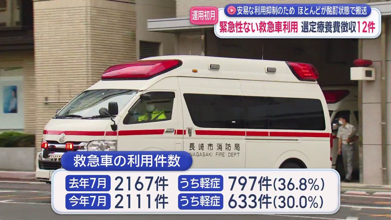 安易な利用抑制のためほとんどが酩酊状態で搬送　緊急性のない救急車利用選定療養費徴収１２件