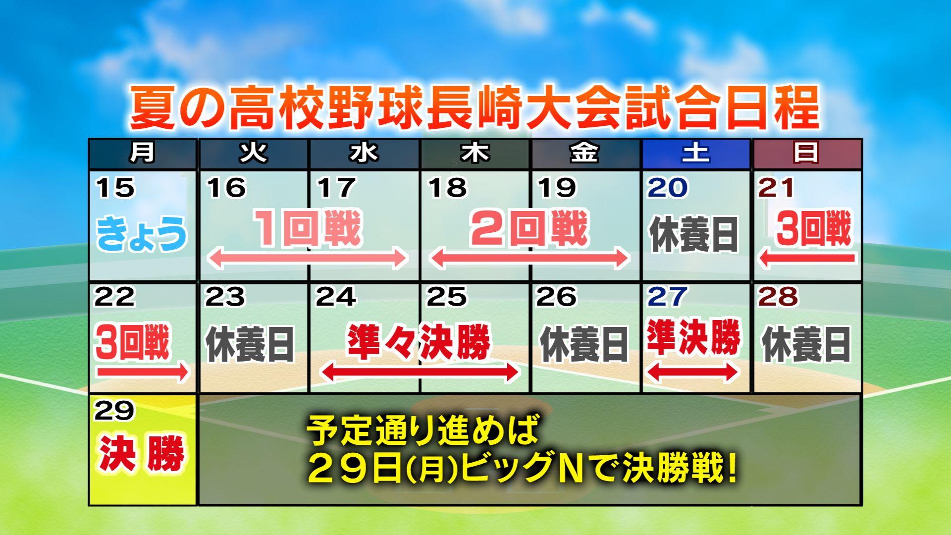 【高校野球】夏の長崎大会　雨で順延続き決勝は29日（月）の予定に　あす県内3会場で1回戦8試合を予定