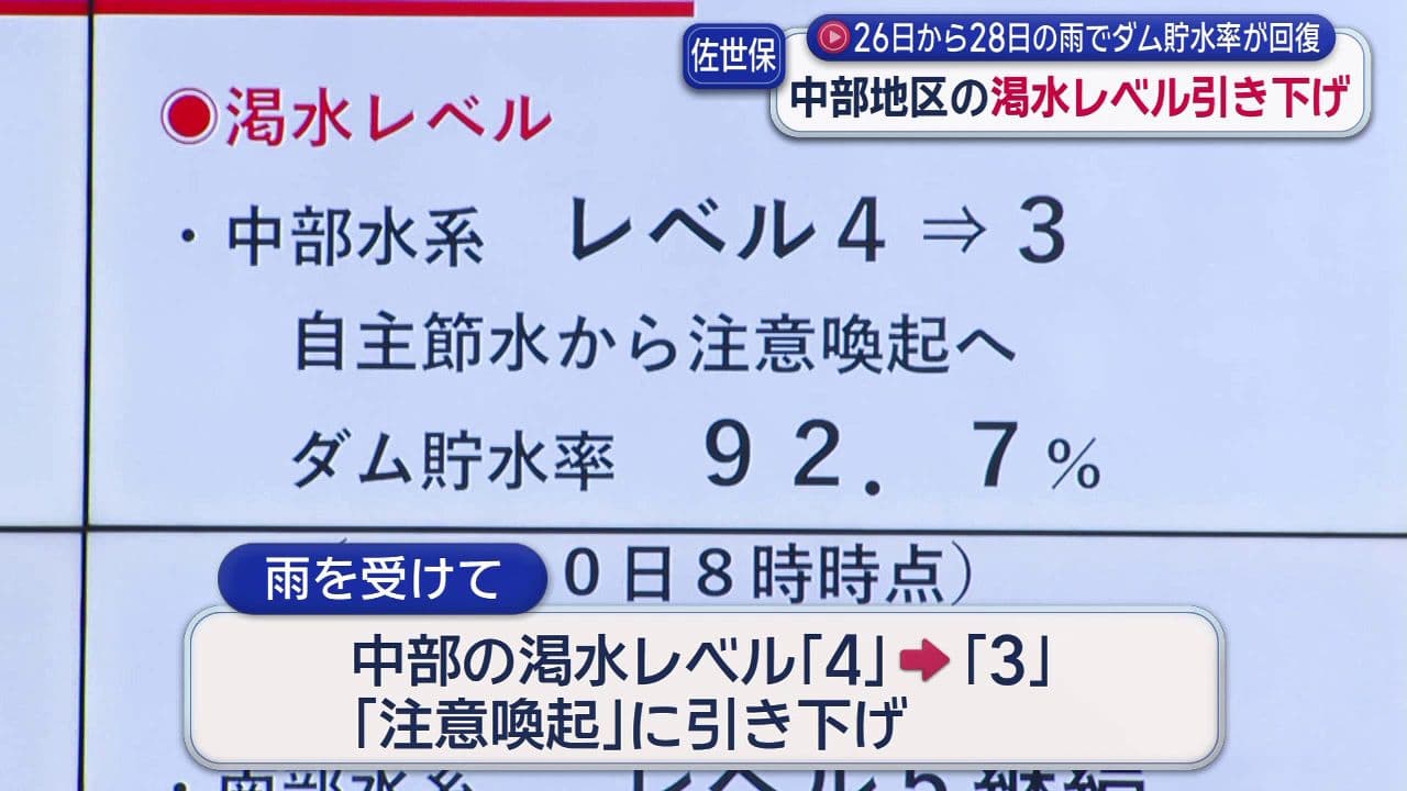 佐世保市26日からのまとまった雨でダム貯水率が回復…一部地域で渇水レベルを引き下げ