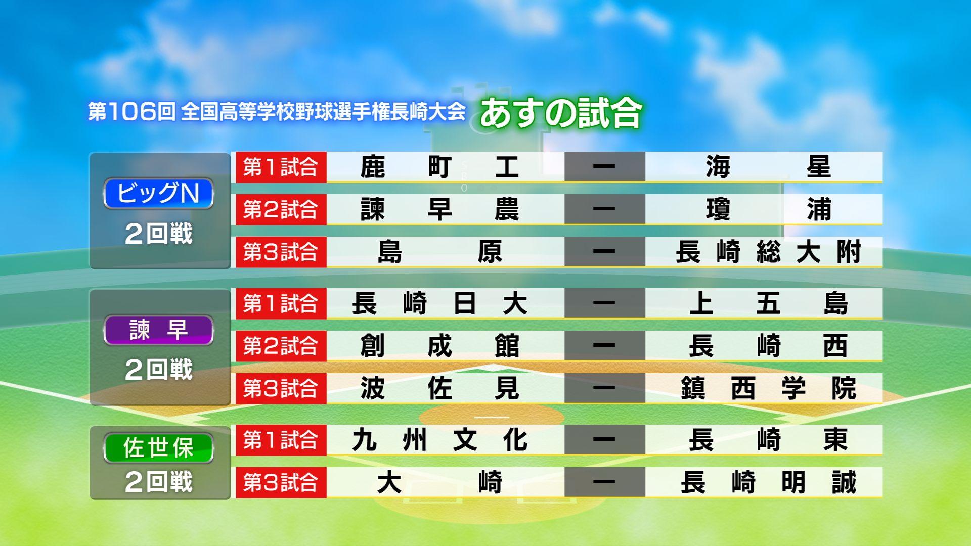 【高校野球】夏の長崎大会　1回戦2日目3会場で6試合熱戦展開！結果とあすの試合予定
