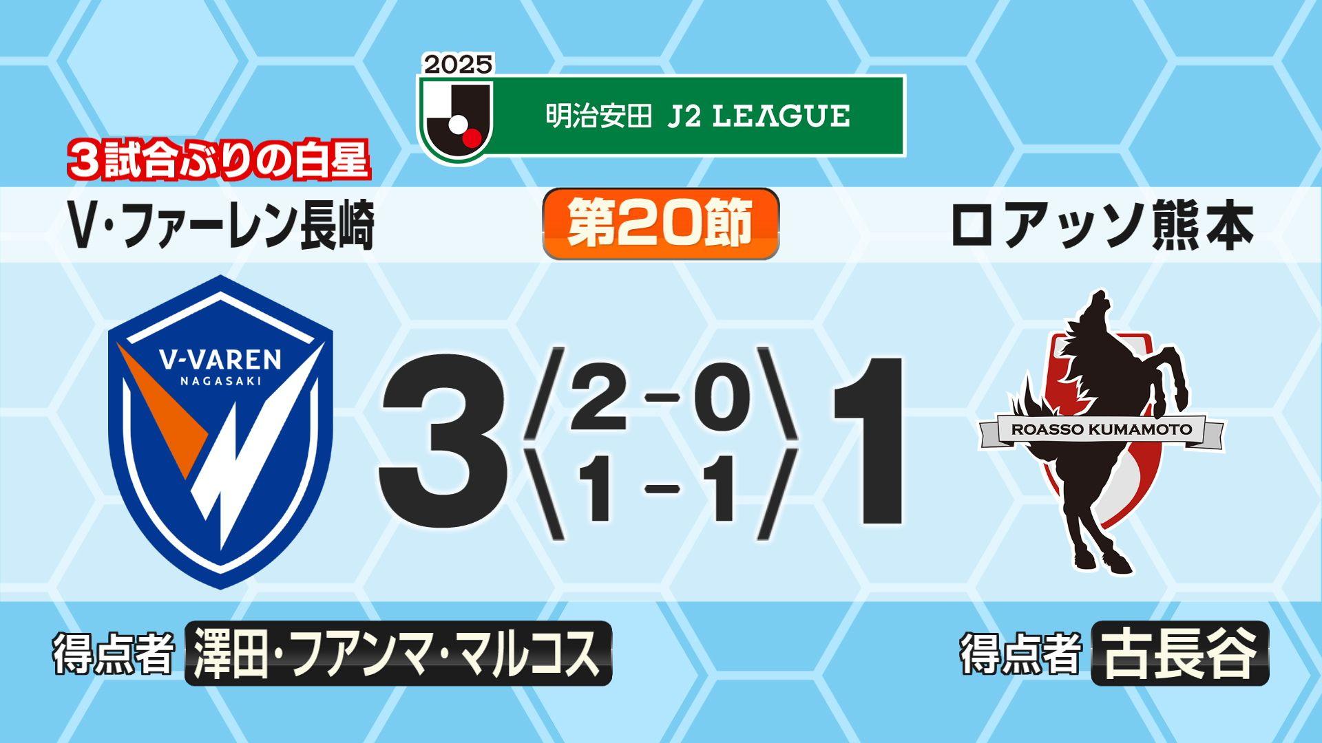 【V長崎】高木新監督初陣で3試合ぶりの白星飾る 熊本に3－1