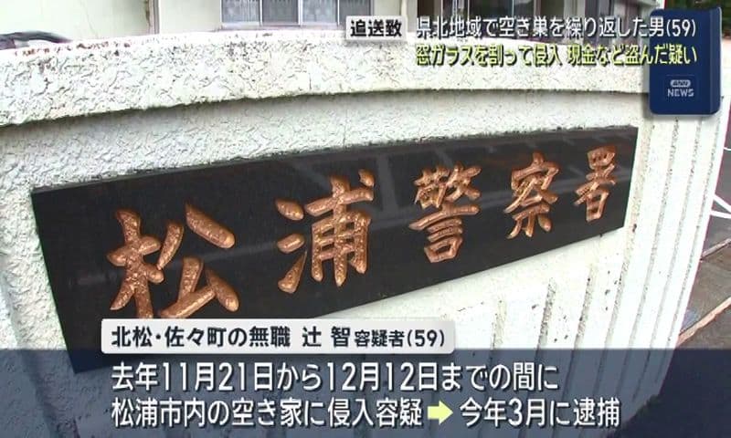 窓ガラスを割って侵入 現金などを盗んだ疑い  県北地域で空き巣繰り返していた男を追送致