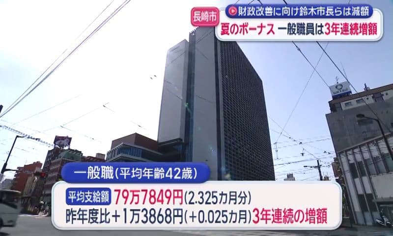 長崎市職員に夏のボーナス　３年連続増額の一方市長らは減額