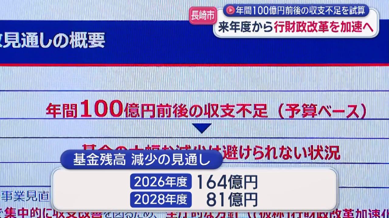 長崎市年間１００億円前後の収支不足を試算 2027年度から行財政改革を加速へ