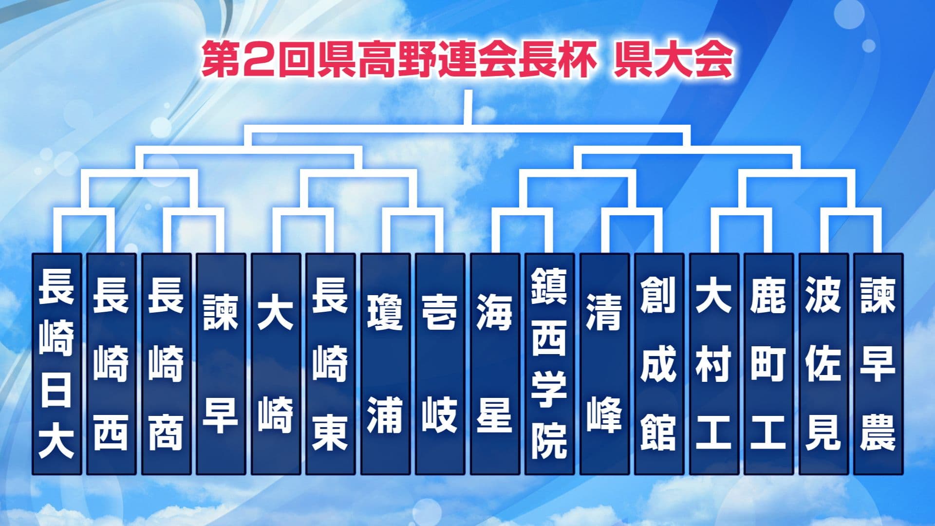 【高校野球】夏の前哨戦・会長杯の組み合わせ決定！初戦からセンバツ甲子園出場2校が対戦へ 