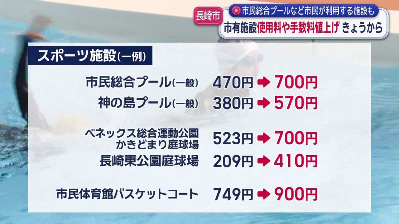 観光施設は２倍超も　長崎市が行政サービスの手数料などを値上げした理由　