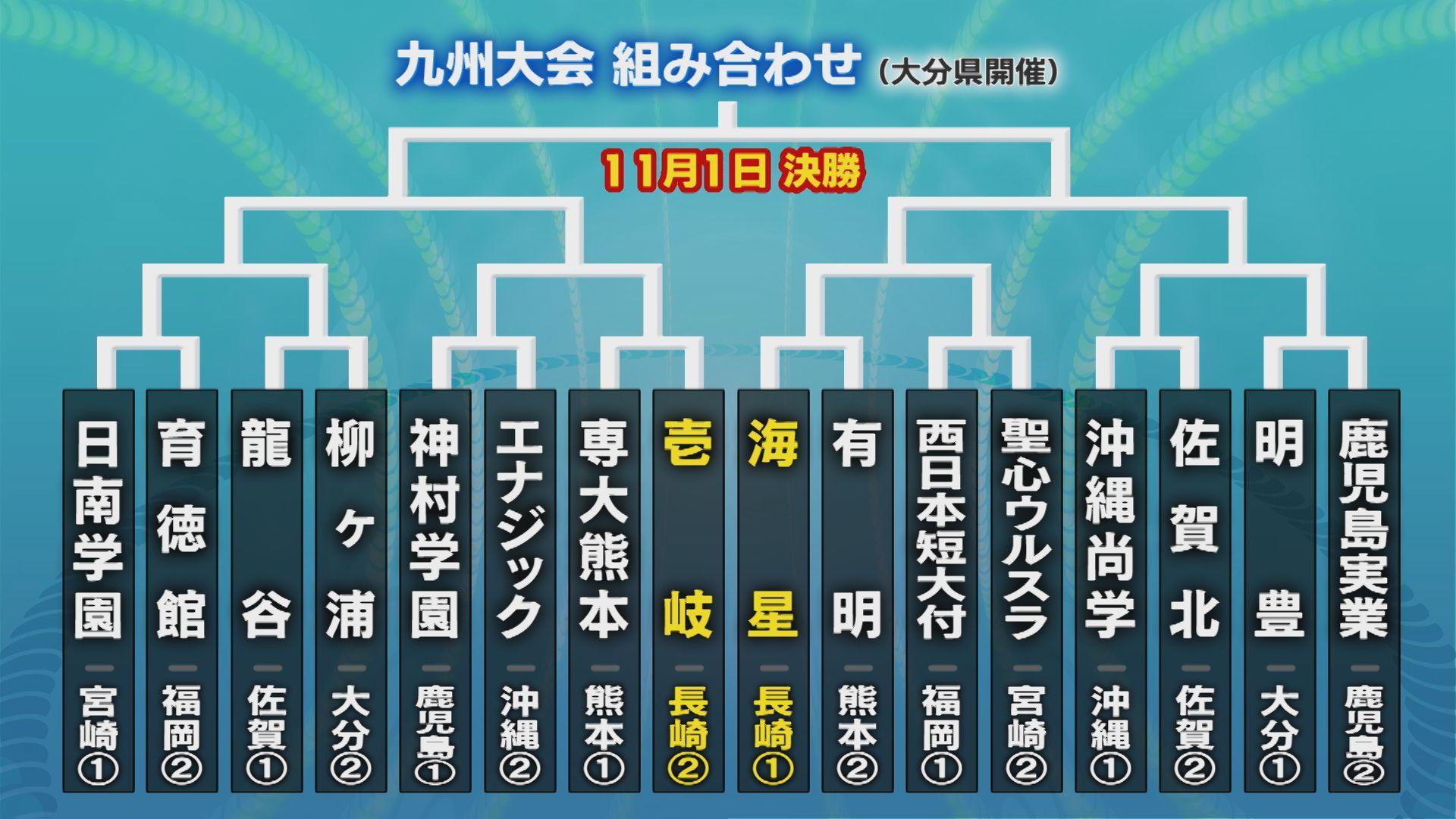 九州高校野球組み合わせ決定