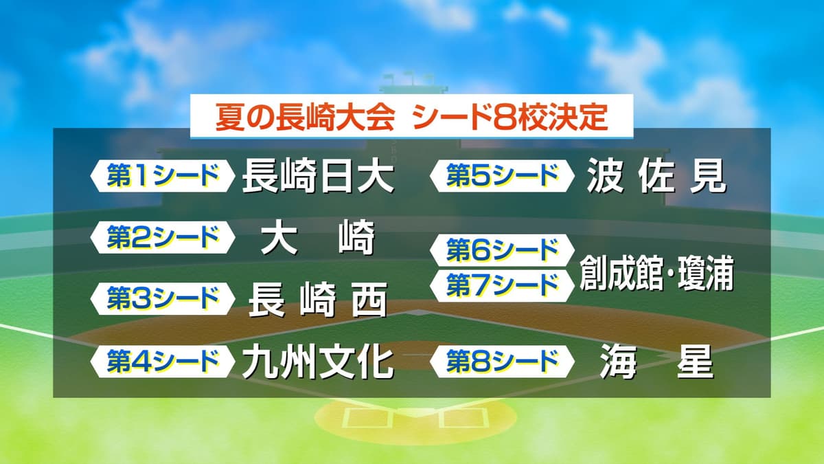 7365_夏の長崎大会 シード８校決定_第１シード__0001