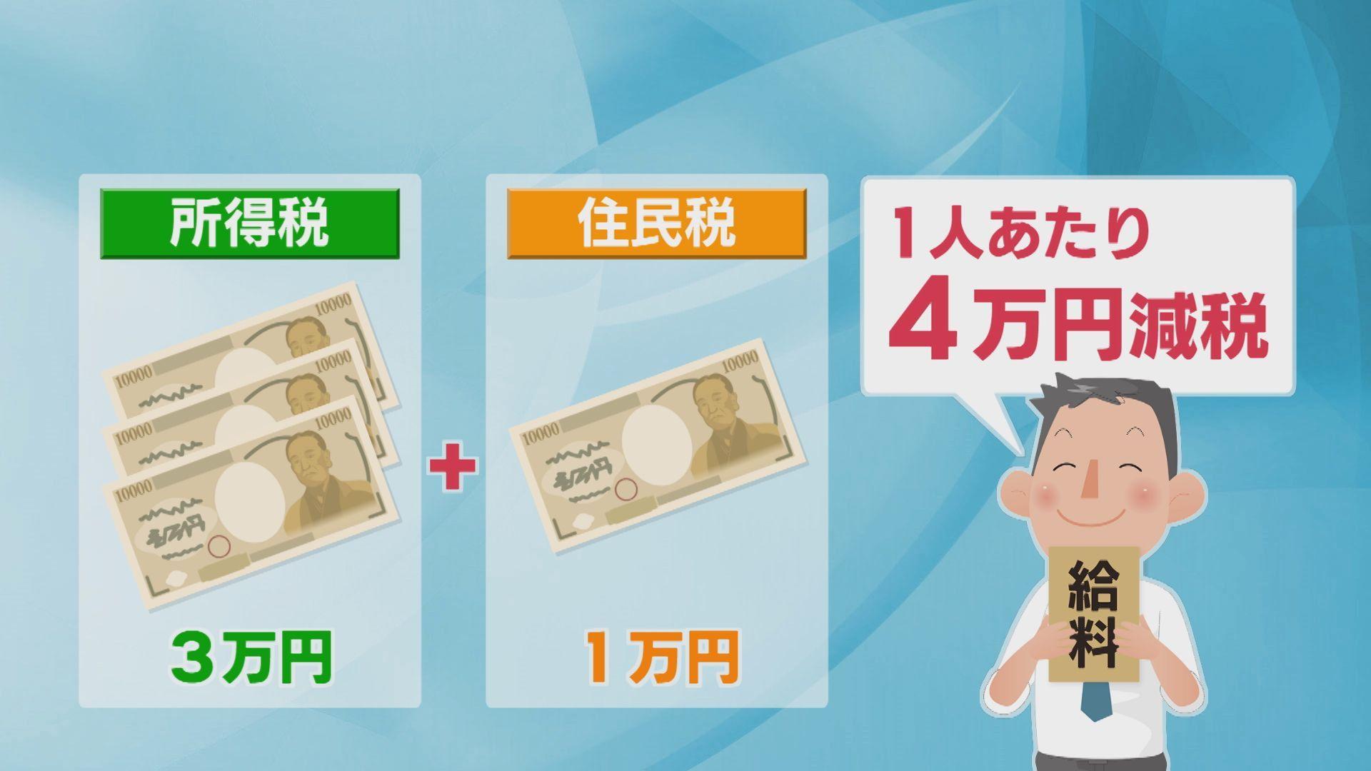 今月のお給料｢めっちゃ良かった｣1人4万円｢定額減税｣何に使う？