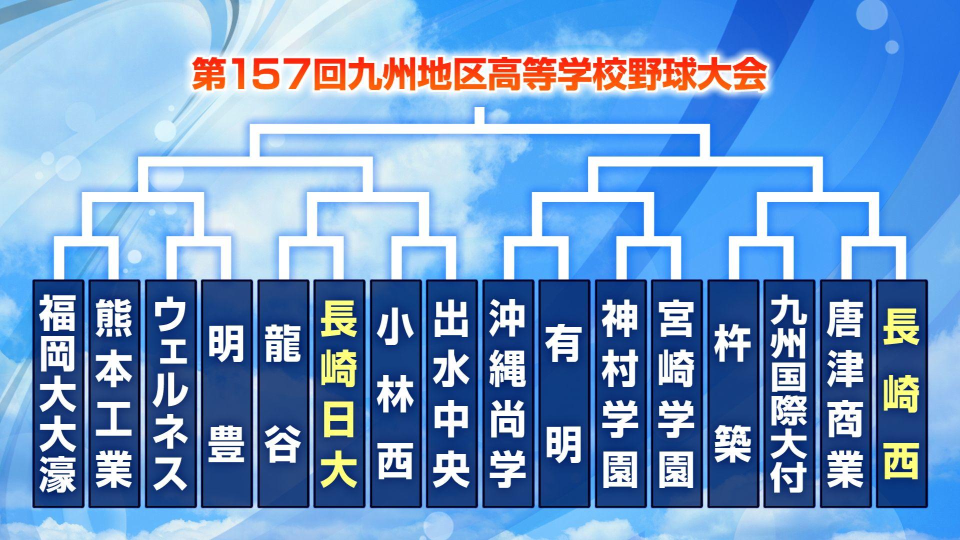 第１５７回九州地区高等学校野球大会