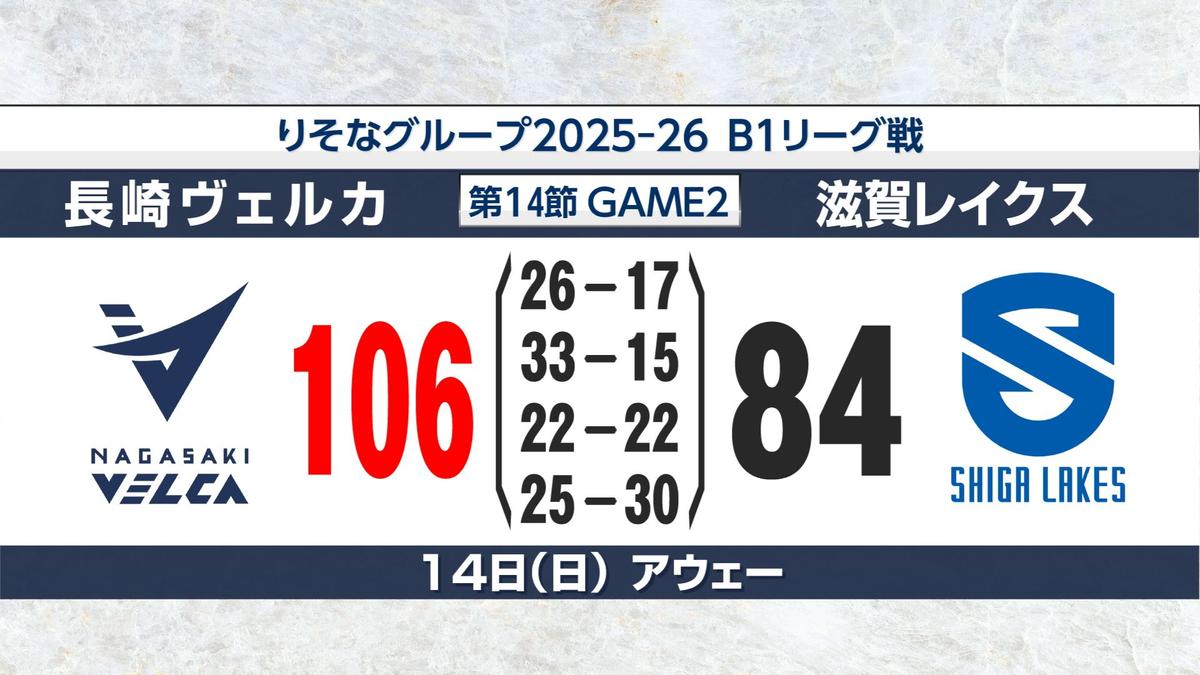 2422_りそなグループ２０２５-２６ Ｂ１リーグ戦_0001