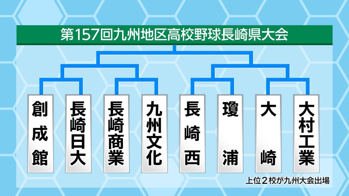 6733_上位２校が九州大会出場_第１５７回九州地_0001