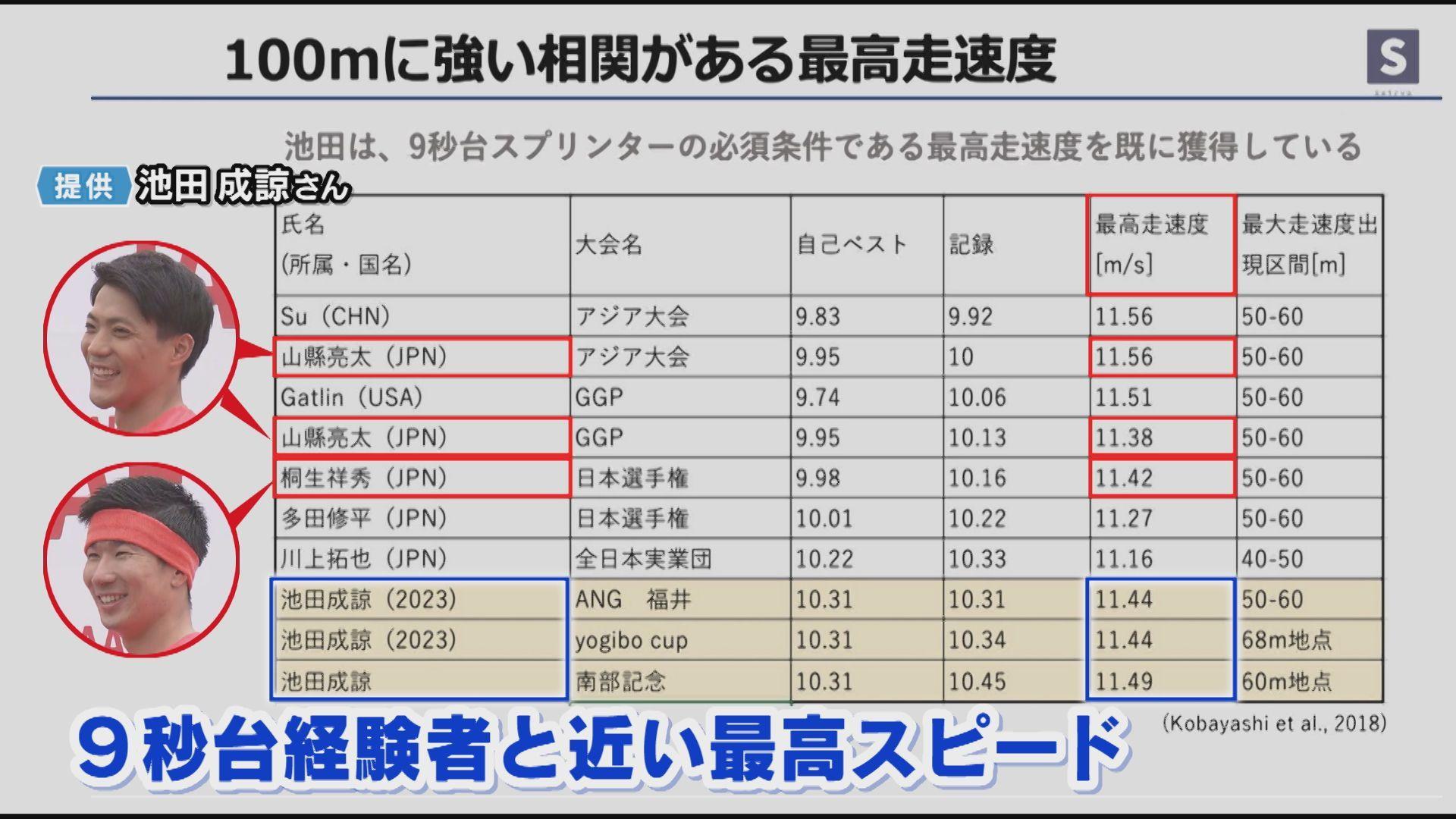 ６データ