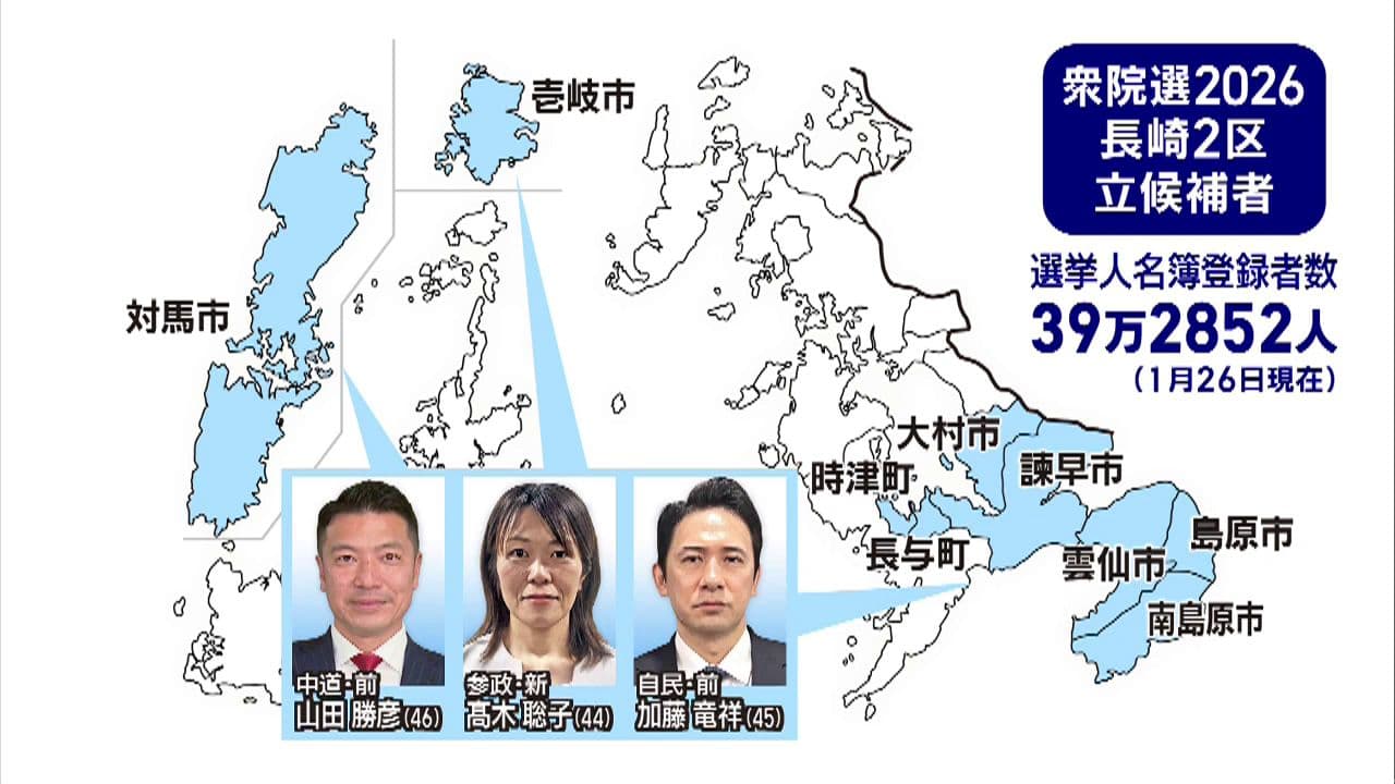 【長崎２区】衆院選公示 前職２人と新人１人の“三つどもえ”の戦い 立候補者の訴え
