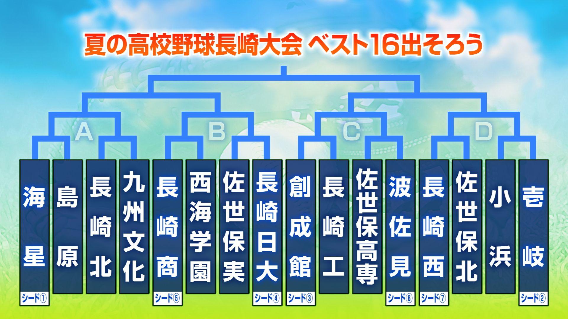 【高校野球】甲子園まであと４勝！3回戦進出の16校が決まる　第１～７シードは順当に勝ち上がり