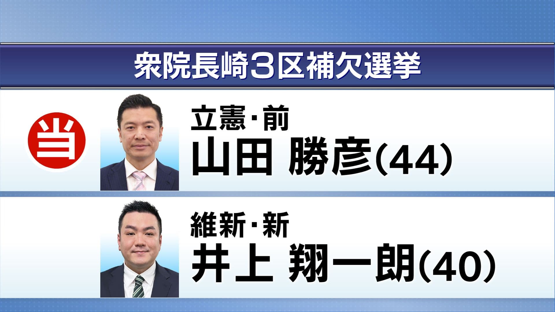 衆院長崎３区補欠選挙_立憲･前_山田勝彦