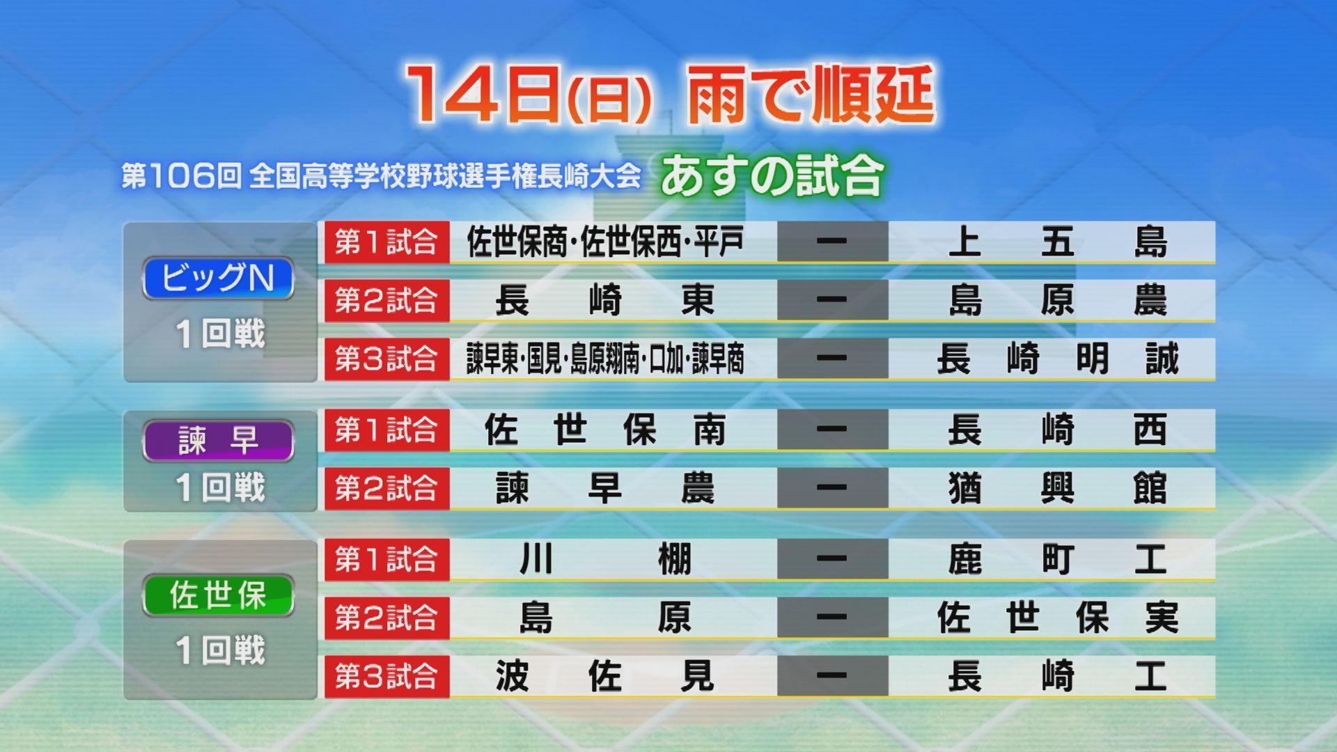 【高校野球】１回戦８試合雨で順延　開幕ゲームは２日連続延期　上五島の選手らあすに向けて決意！≪動画≫
