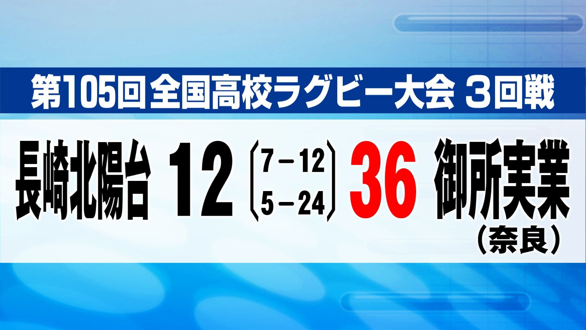全国高校ラグビー 長崎北陽台が御所実業に惜敗 ベスト８進出ならず
