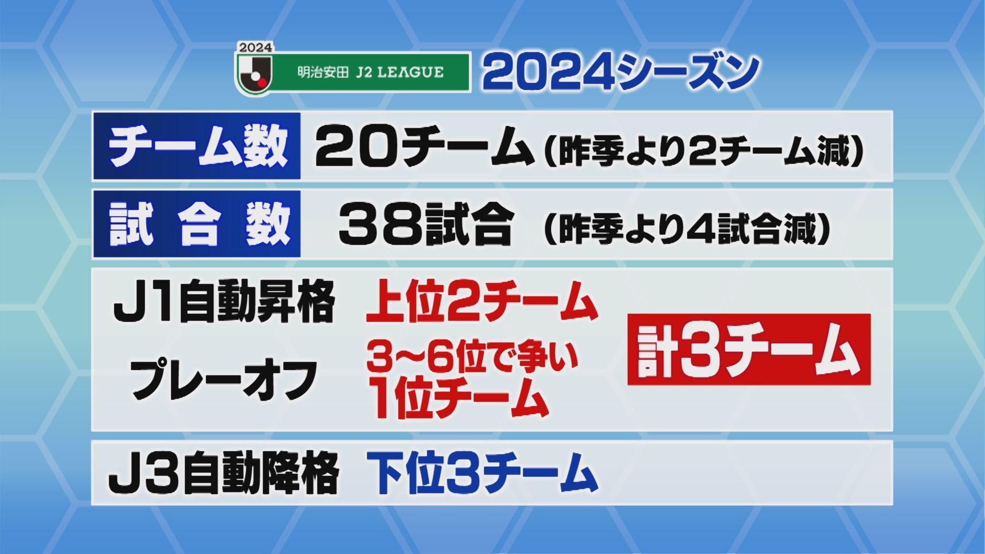 2024シーズン