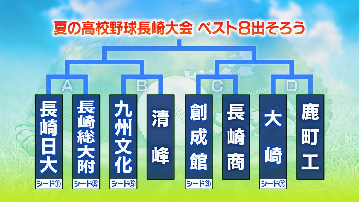 高校野球８強やぐら