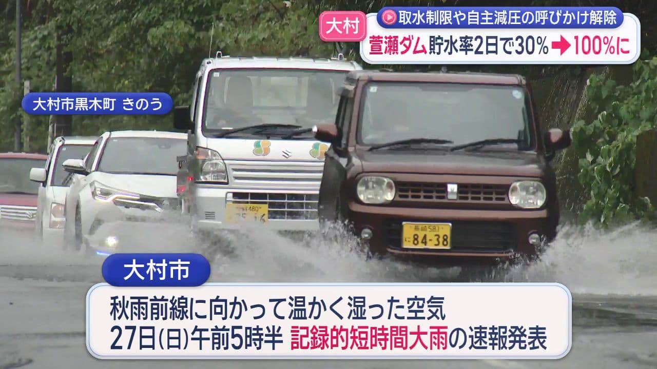 萱瀬ダムの貯水率 2日で30%→100% 取水制限や自主減圧の呼びかけ解除 大村市