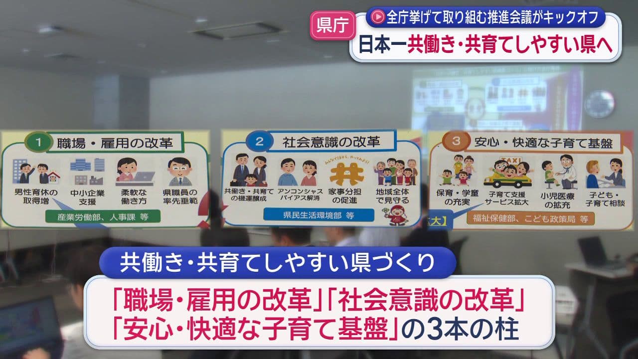 日本一共働き･共育てしやすい県へ 全庁挙げて取り組む推進会議がキックオフ
