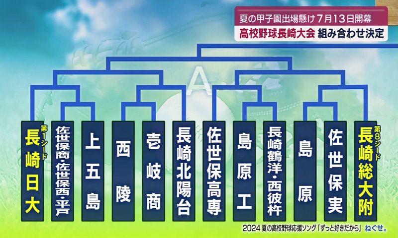 第106回夏の高校野球長崎大会組み合わせ抽選会