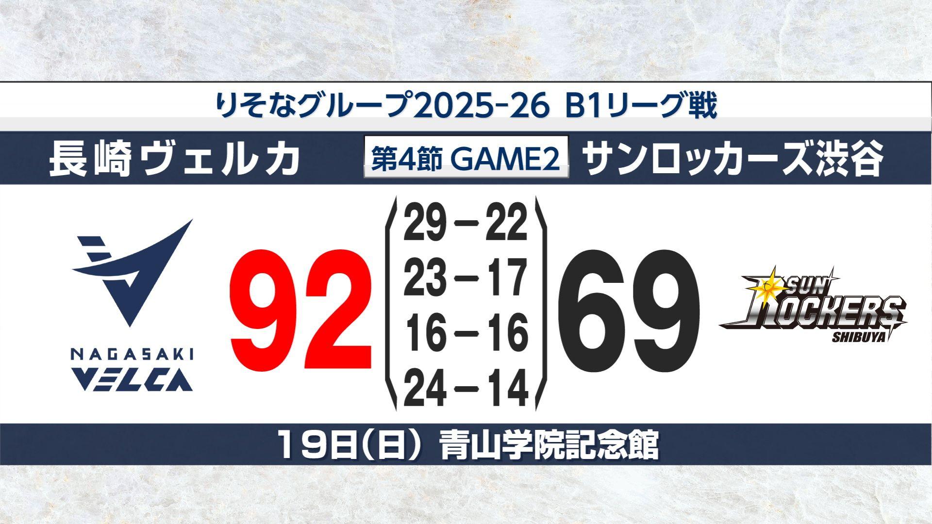 【長崎ヴェルカ】アウェー渋谷戦を制し6連勝！GAME2は92対69で快勝
