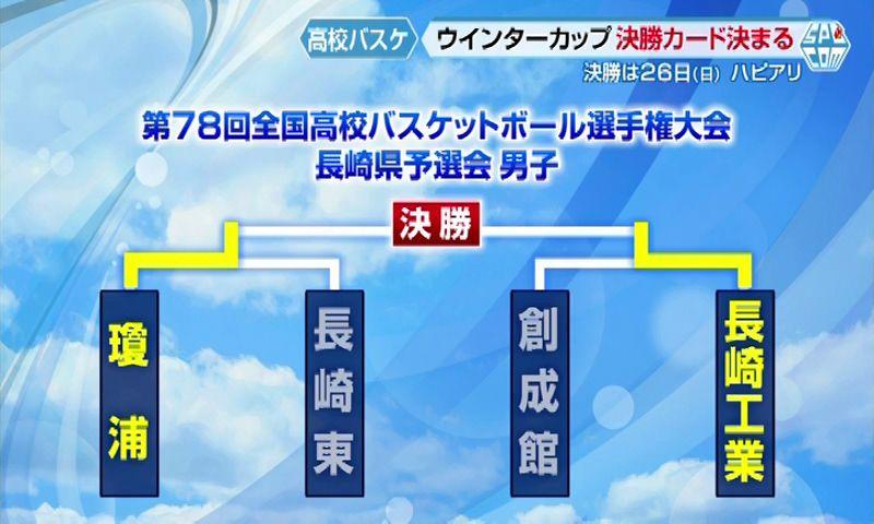 【高校バスケ】決勝カード決まる ウインターカップ長崎県予選
