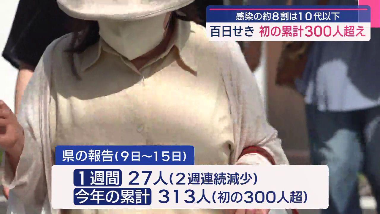 新生児は死亡の恐れも　百日せき患者数　年累計が300人超える