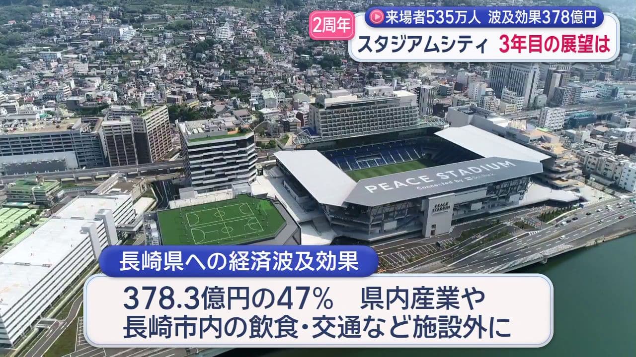 スタジアムシティに年間535万人来場　経済効果378億円