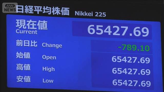 日経平均が下落 米金利が再上昇 財政不安で金・ビットコインが急騰